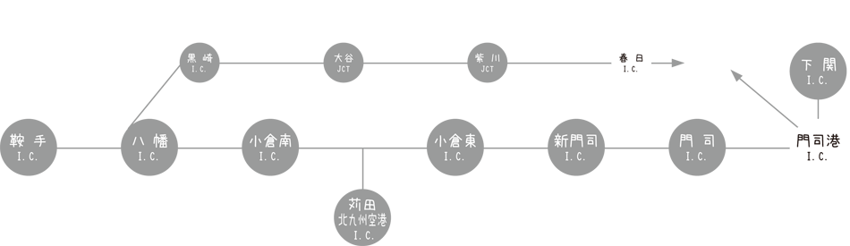高速道路を利用